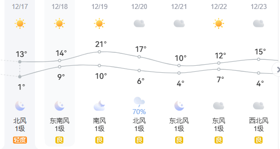 -4℃<strong></p>
<p>海南航空股票</strong>！雨夹雪！江苏天气全乱了！