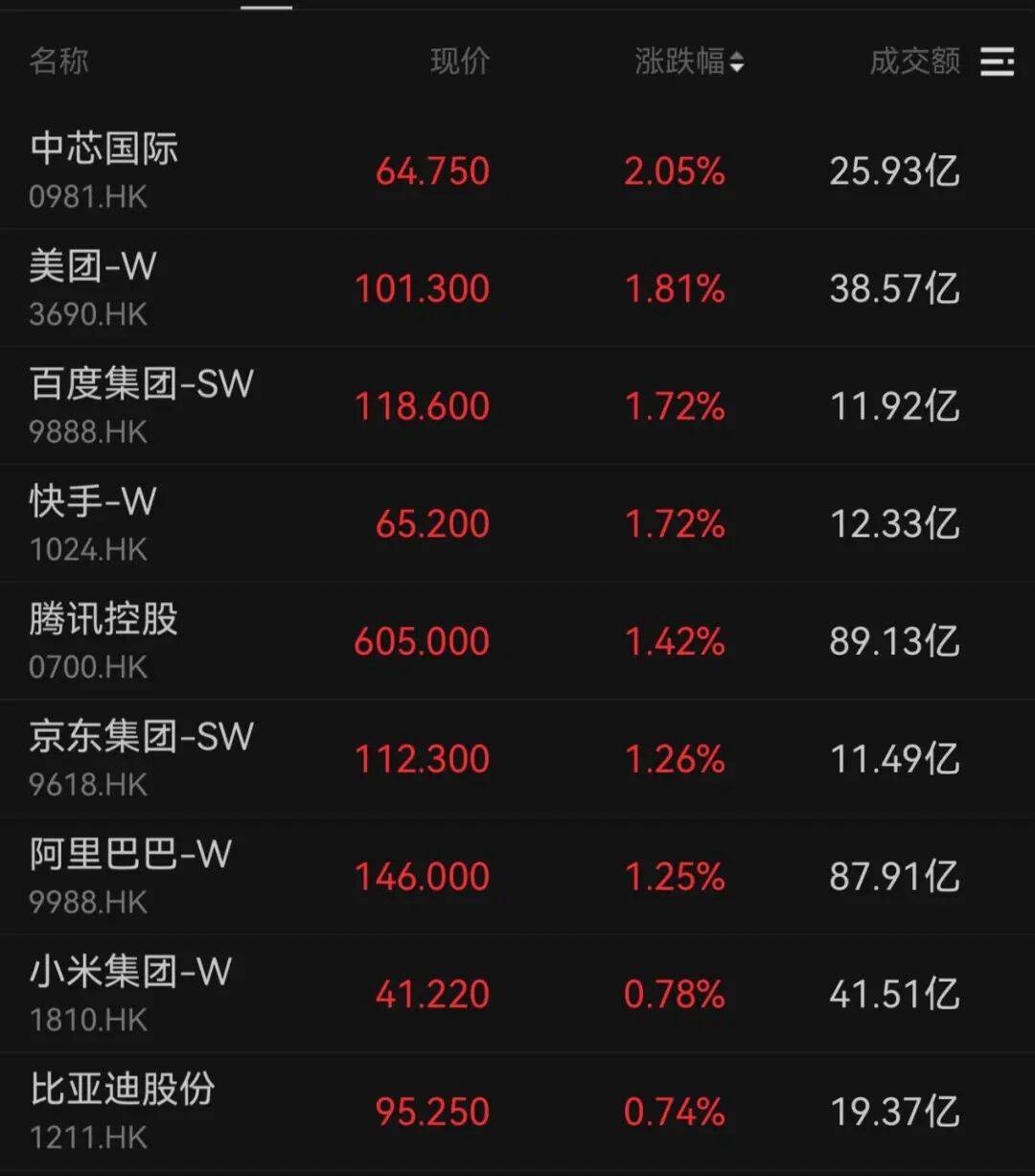 午后大反攻!张忆东:冬至前后或将利空出尽<strong></p>
<p>四川九洲股票</strong>,现在撒种,明年一定有丰厚收获!四条主线来了