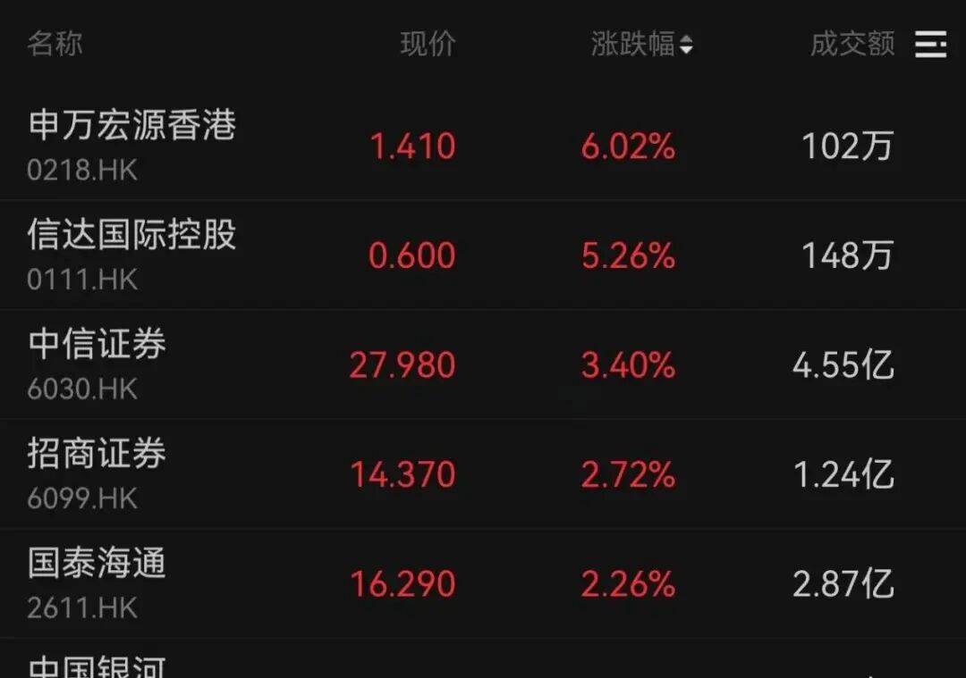 午后大反攻!张忆东:冬至前后或将利空出尽<strong></p>
<p>四川九洲股票</strong>,现在撒种,明年一定有丰厚收获!四条主线来了