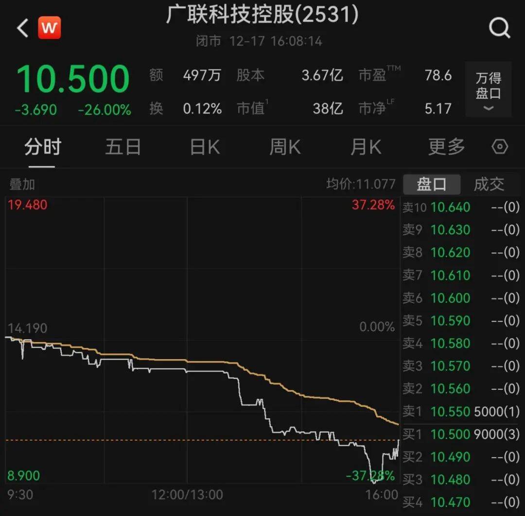 午后大反攻!张忆东:冬至前后或将利空出尽<strong></p>
<p>四川九洲股票</strong>,现在撒种,明年一定有丰厚收获!四条主线来了