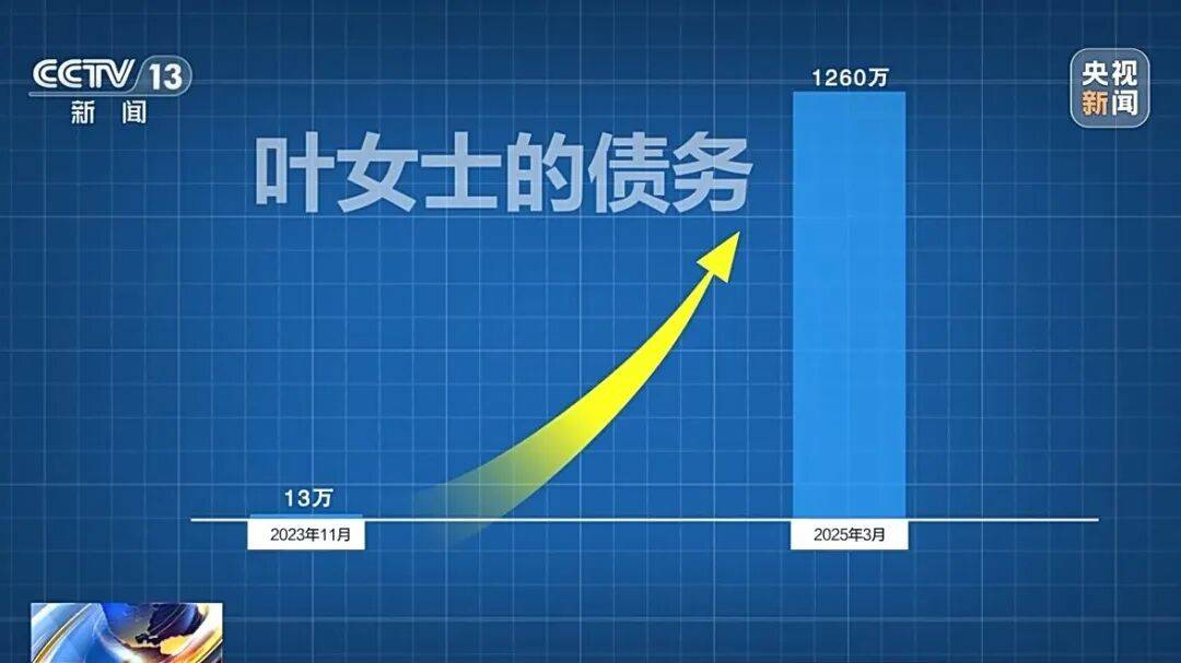 借款13万<strong></p>
<p>四川九洲股票</strong>,1年半后利滚利要还近1300万!“套路贷”陷阱细节披露→