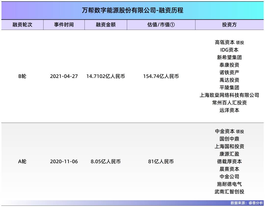 常州夫妻把充电桩卖到70国<strong></p>
<p>拼多多股票</strong>，干到全球第一，年入40亿，即将IPO