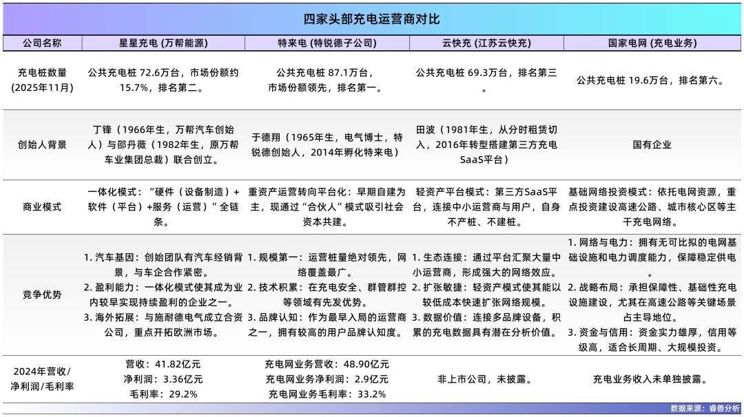 常州夫妻把充电桩卖到70国<strong></p>
<p>拼多多股票</strong>，干到全球第一，年入40亿，即将IPO