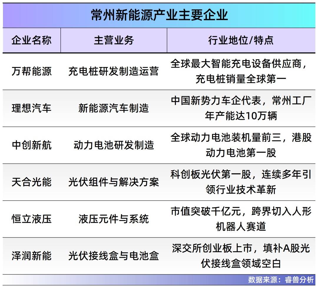 常州夫妻把充电桩卖到70国<strong></p>
<p>拼多多股票</strong>，干到全球第一，年入40亿，即将IPO
