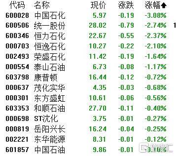 A股收评：沪指劲涨1.09%！AI应用、商业航天掀涨停潮<strong></p>
<p>中国中免股票</strong>，保险股下挫