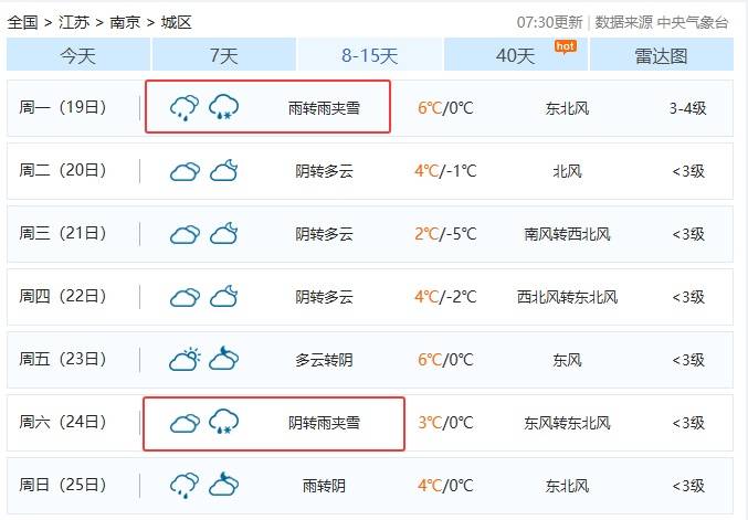 直降10℃<strong></p>
<p>中国中免股票</strong>！南京又要下雪了