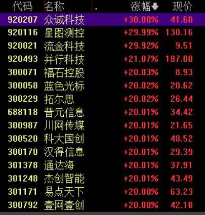 收盘丨沪指涨超1%走出17连阳<strong></p>
<p>中国中免股票</strong>，市场成交额超3.6万亿创历史新高