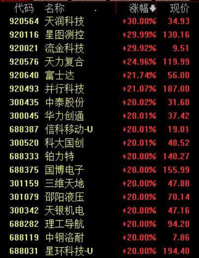 收盘丨沪指涨超1%走出17连阳<strong></p>
<p>中国中免股票</strong>，市场成交额超3.6万亿创历史新高