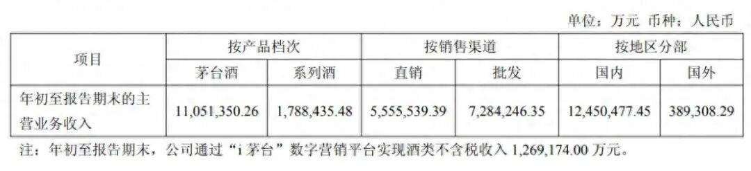 茅台回应马年生肖酒印错字<strong></p>
<p>中国卫星股票</strong>，“昴”字被印为“昂”：属实，已第一时间加班加点修改