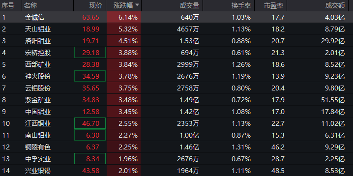 净利大增284％<strong></p>
<p>红宝丽股票</strong>！算力龙头涨停；存储芯片概念股爆发！多股创历史新高
