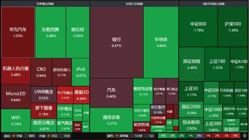 A股午后转跌<strong></p>
<p>葫芦娃股票</strong>,机构提醒:暂不宜激进加减仓