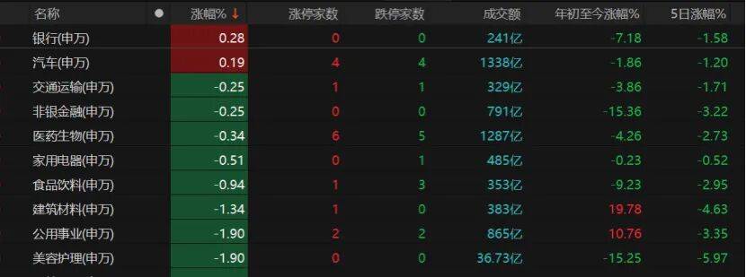 A股午后转跌<strong></p>
<p>葫芦娃股票</strong>,机构提醒:暂不宜激进加减仓