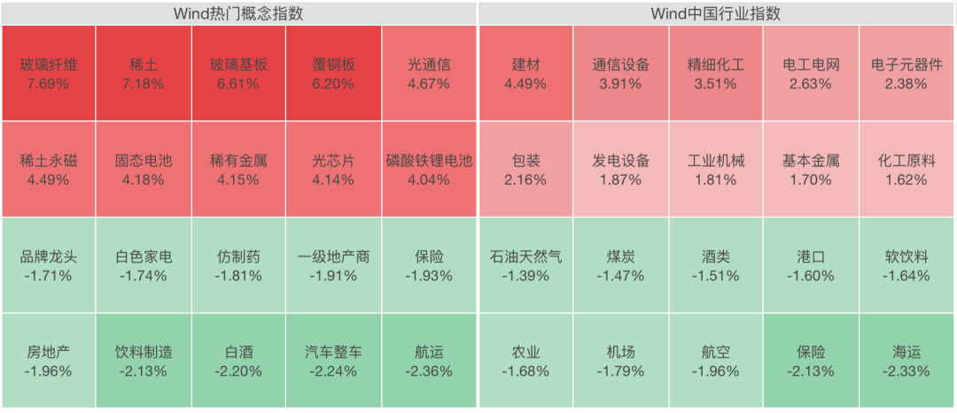 A股全线上涨！稀土股飙升<strong></p>
<p>福耀玻璃股票</strong>，600392，直线拉涨停
