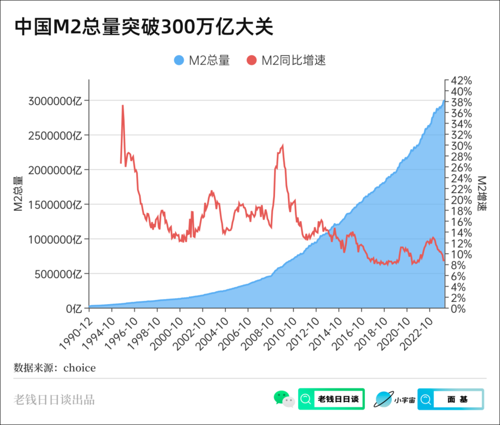 名义货币量(名义货币用什么表示)