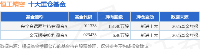 兴全货币a(兴全货币a怎么赎回)