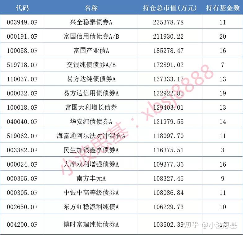 兴全货币a(兴全货币a怎么赎回)