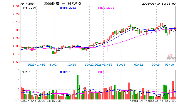 海富通货币(海富通货币A)