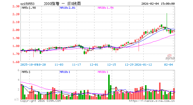 海富通货币(海富通货币A)