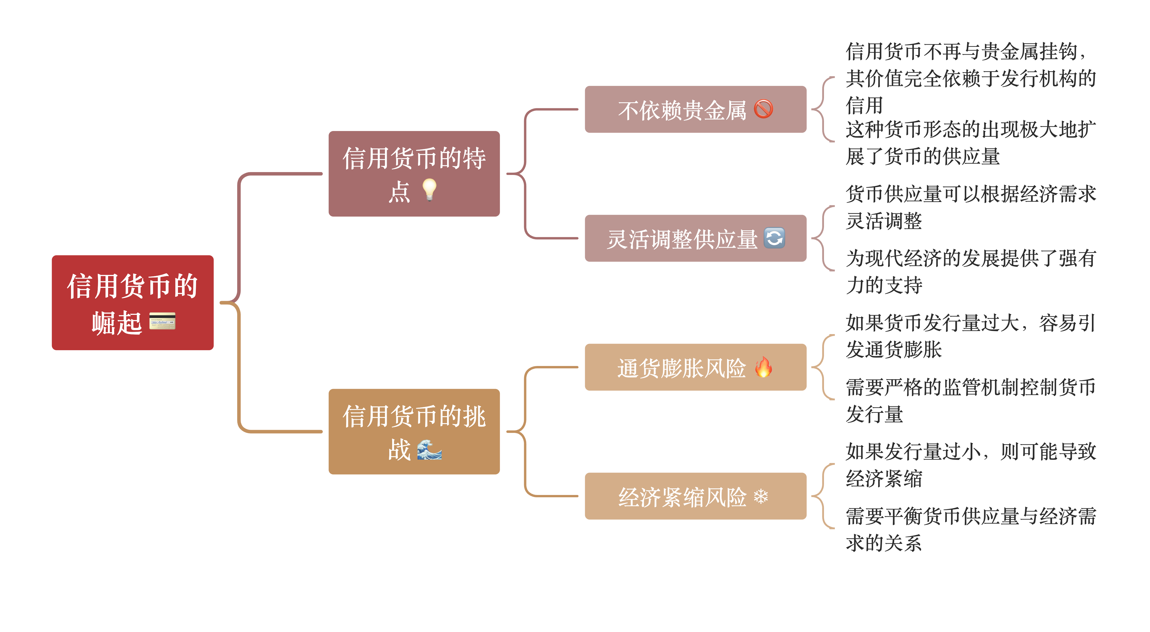 怎么投资数字货币(投资数字货币用什么软件)