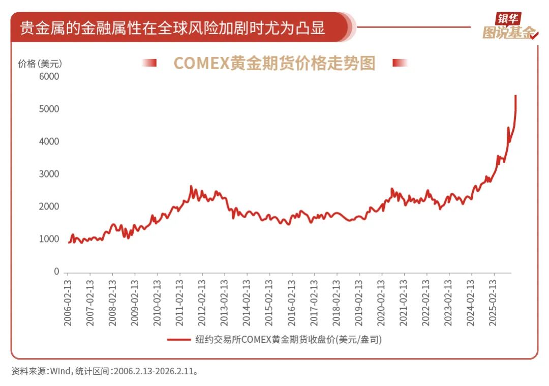 货币基金指数(etf指数基金一览表) 货币基金指数(etf指数基金一览表)